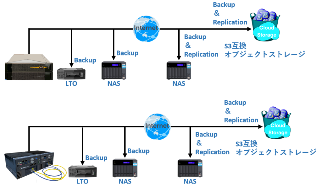 Activeimage Protector For Stratus Actiphy Japan