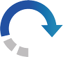 One-Click backup